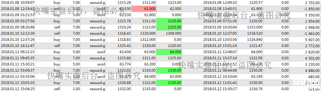 【快嘴】1.15你知道黃金要做多嗎？原油歐元紛紛回探修復(fù)。