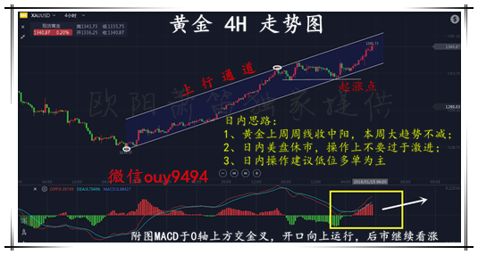 歐陽蕭笛：1.15黃金暴漲后后市行情如何發(fā)展，黃金白銀空單如何解套？