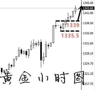 凡生金道：黃金關(guān)注1239支撐，原油短線還需多一次