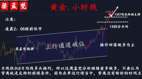 1.15黃金一路慢漲點位總是踏空？日內(nèi)該如何操作