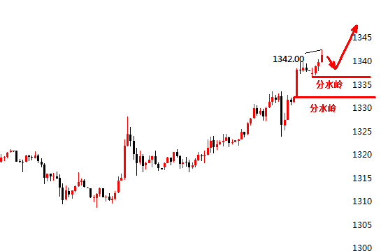 張雅源：1.15黃金1337做多獲利，黃金后市找機(jī)會(huì)繼續(xù)多