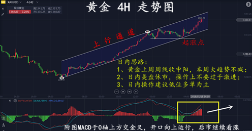 蕭昱晟：1.15黃金回調(diào)繼續(xù)多，后市走勢分析及策略附解套思路