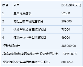 　德邦股份(603056)