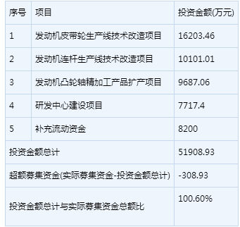 　西菱動(dòng)力(300733)