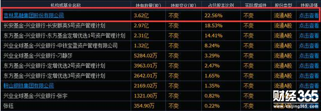 ST吉恩退市