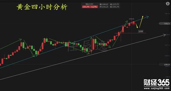 任辰逸：沒有方向的投資猶如無頭蠅 1.16黃金日間布局策略及解套