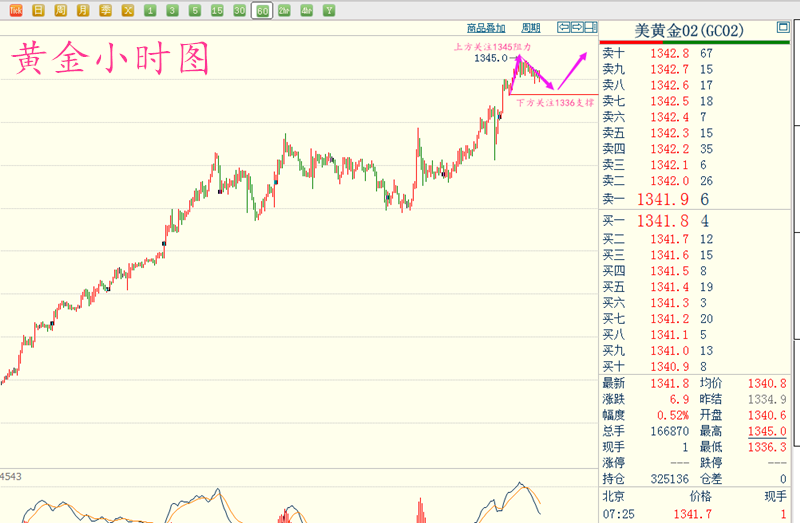 任天行點(diǎn)金 1.16 原油黃金行情解析及操作建議