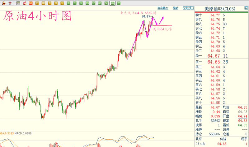 任天行點(diǎn)金 1.16 原油黃金行情解析及操作建議