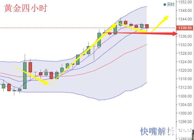 快嘴:黃金回落何嘗不是機(jī)會？原油盤底蓄力沖高