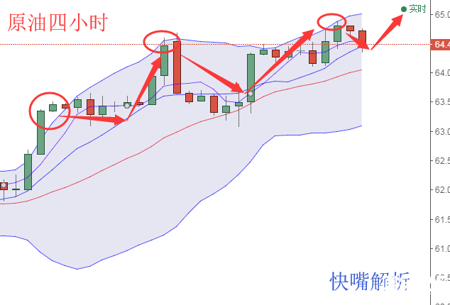 快嘴:黃金回落何嘗不是機(jī)會？原油盤底蓄力沖高