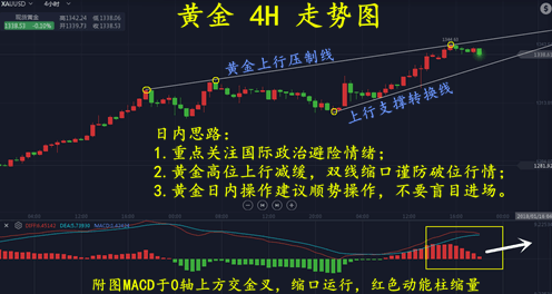 蕭昱晟：1.16黃金區(qū)間震蕩，后市走勢分析及策略附解套思路