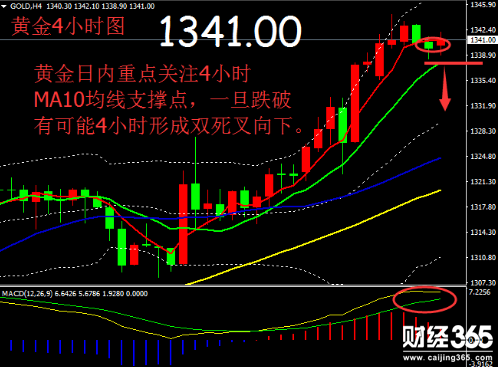 帛毅：1.16黃金操作策略，多頭強(qiáng)勢，欲沖新高！