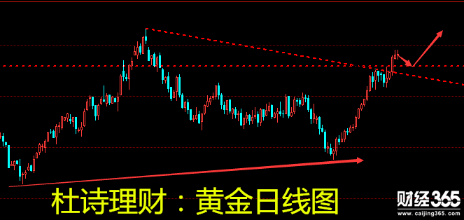 杜詩理財(cái)：1.16黃金壓力凸顯回調(diào)謹(jǐn)慎短多，原油持久續(xù)漲！