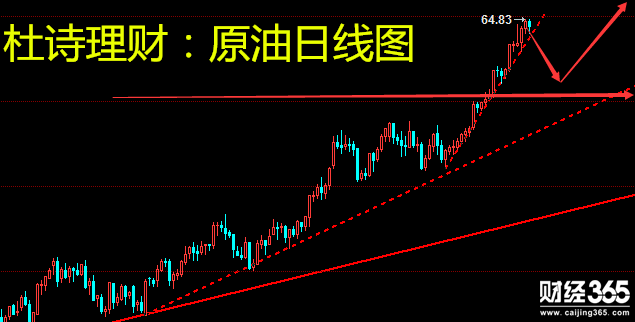 杜詩理財(cái)：1.16黃金壓力凸顯回調(diào)謹(jǐn)慎短多，原油持久續(xù)漲！