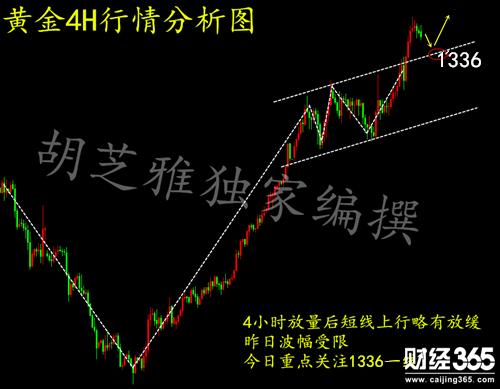 胡芝雅：1.16黃金上行遭受壓制，黃金后市行情怎么看？