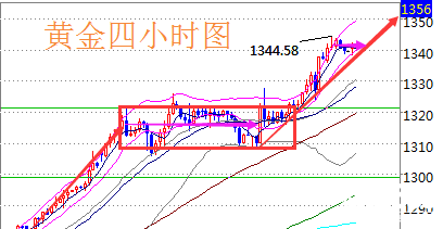 陸睿銘：美指險(xiǎn)守90倫敦金高位休整，現(xiàn)貨黃金低多看上行