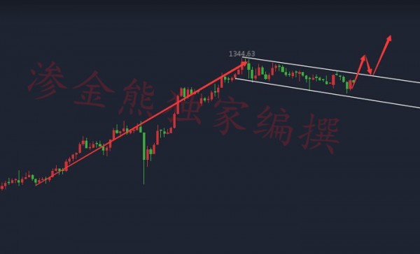 滲金熊：1.16高位震蕩黃金該如何操作？日內(nèi)黃金行情分析附解套