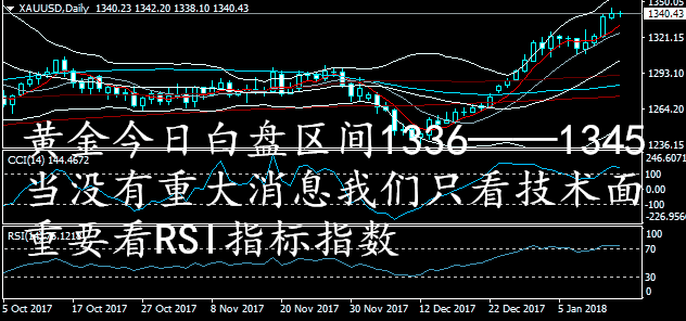 李東品金：周二我們白盤(pán)跟隨周一尾盤(pán)趨勢(shì)，走區(qū)間