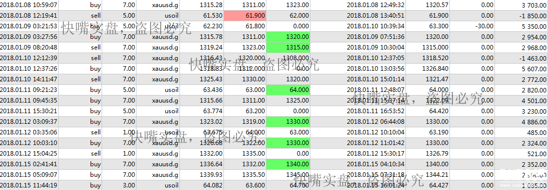 快嘴：1.16黃金原油午間操作建議，信不信還要做多？