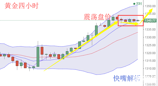 快嘴：1.16黃金原油午間操作建議，信不信還要做多？