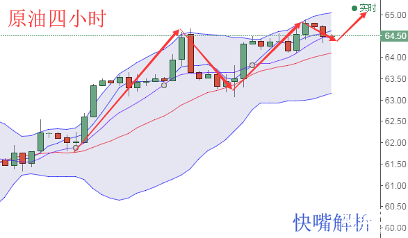 快嘴：1.16黃金原油午間操作建議，信不信還要做多？