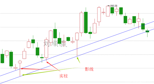 劉順贏：1.16黃金投資初學(xué)階段如何判斷趨勢(shì)把握建倉(cāng)技巧？