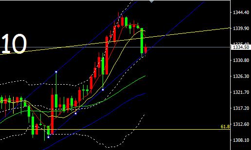 金承浩:1.17黃金承壓下行，多頭是否終結(jié)?