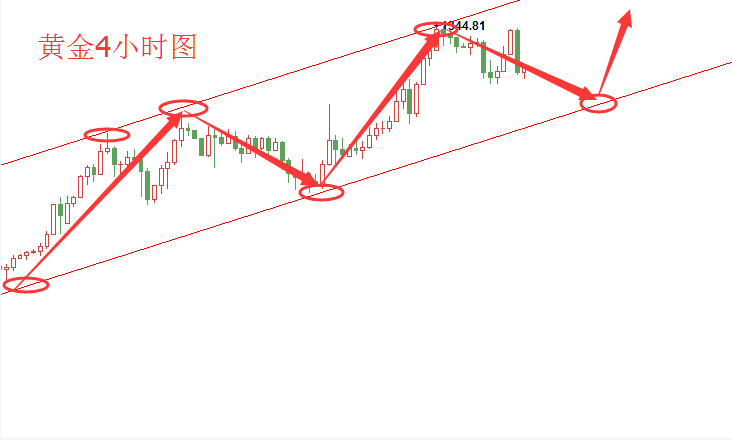 辰皓博金1.17黃金高位震蕩盤整，晚間倫敦金行情解析