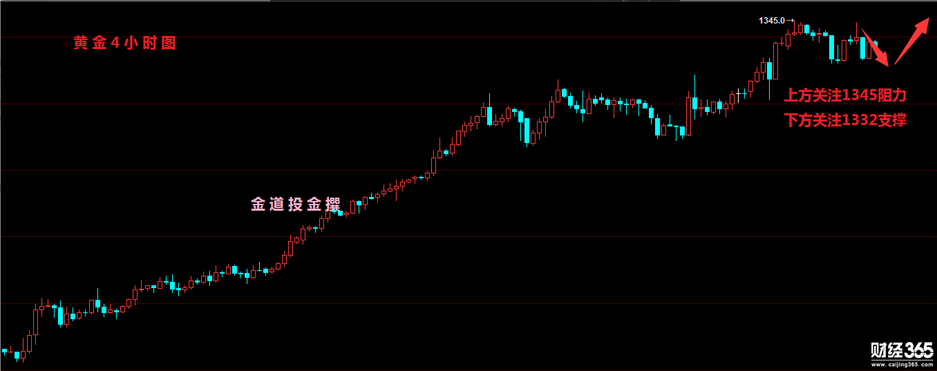 金道投金：1.17黃金原油晚間美盤前最新行情走勢及操作建議