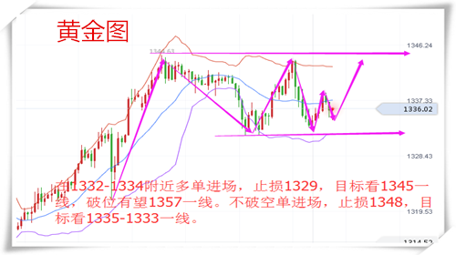 樂庸建：黃金是漲是跌？趨勢不改中線多看1357