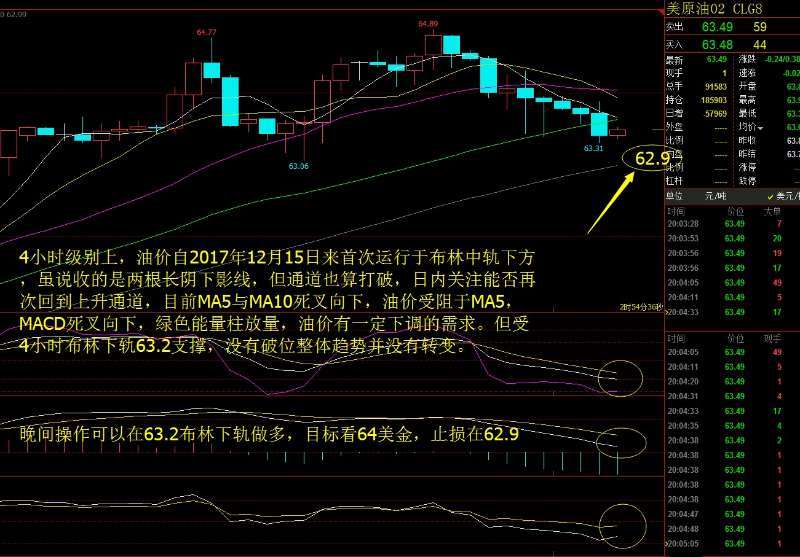 金源財神：1.17-1.18晚間原油操作思路