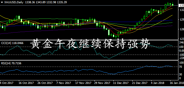 李東品金：黃金越跌低點正是黃金的進(jìn)場點位