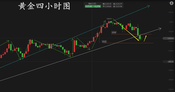 任辰逸：褐皮書一擊命中黃金多頭 1.18黃金后市走勢如何操作