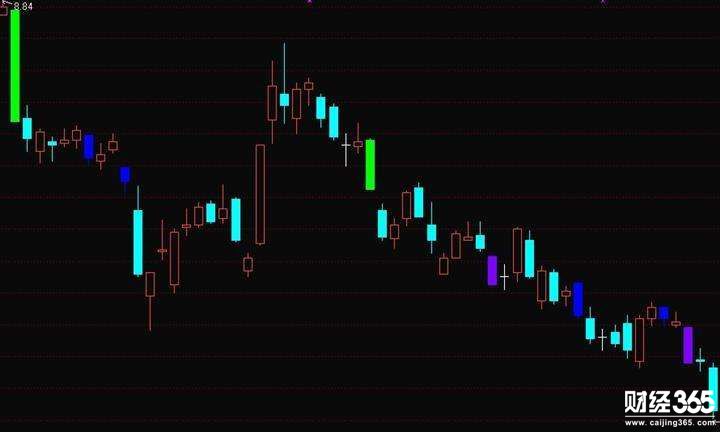 劉煜賢：黃金洗盤后走回落，是在醞釀見頂信號嗎？