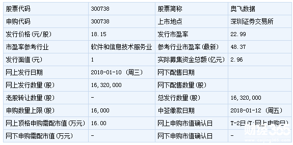 奧飛數(shù)據(jù)上市