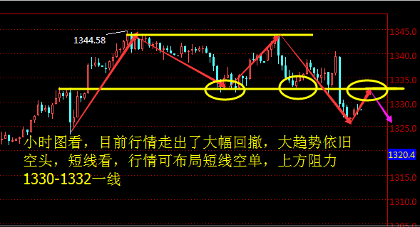 趙鑫勝：1-18黃金遭遇午夜驚魂，暴跌后還會持續(xù)下跌嗎？