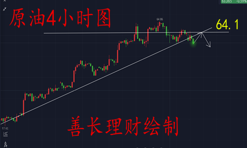 善長理財：1.19早評黃金原油區(qū)間震蕩，日內(nèi)行情走勢分析策略