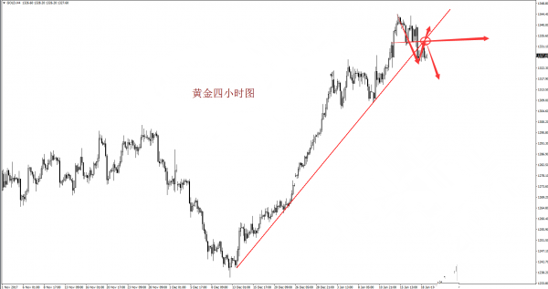 順K而為：黃金短線依舊以空為主，結(jié)構(gòu)不破繼續(xù)下行