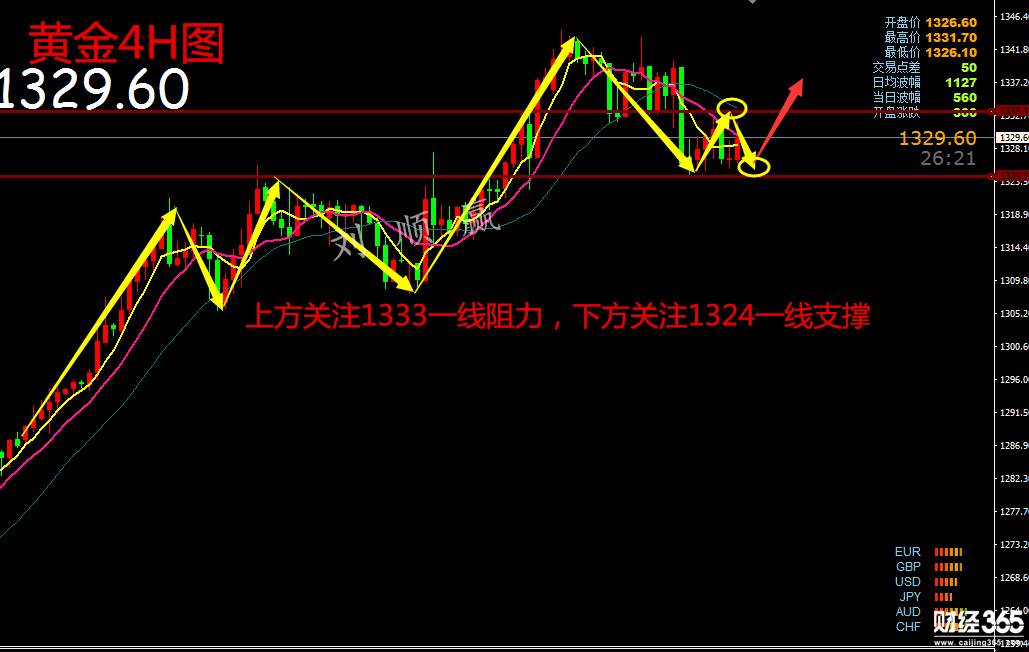 劉順贏：1.19黃金回調(diào)看多，原油高空日內(nèi)行情走勢分析