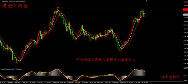 孫志涵：1.19今日黃金原油操作建議及解套策略