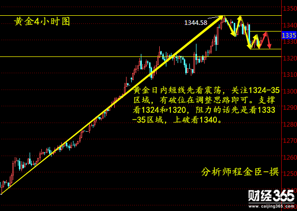 程金臣：1.19避險(xiǎn)浮現(xiàn)推升金價(jià)，現(xiàn)貨黃金日內(nèi)策略分析