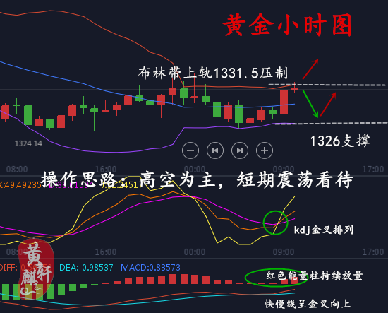 黃麒軒：1.19黃金震蕩會持續(xù)多久？高位多單還有機會