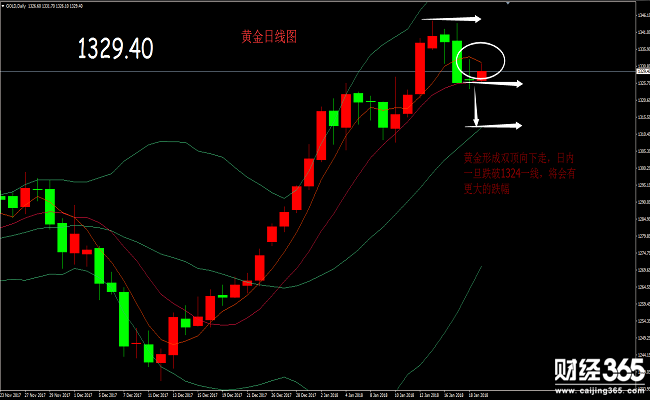 帛毅：1.19黃金操作建議，繼續(xù)反彈進(jìn)空單