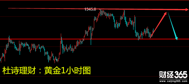 杜詩理財：1.19黃金謹慎空，勢力不可忽視、原油漸行漸遠