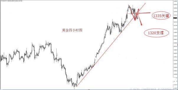 陳煦：1月19日午評黃金和原油做空不猶豫