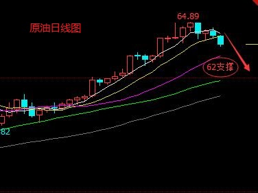 陳煦：1月19日午評黃金和原油做空不猶豫