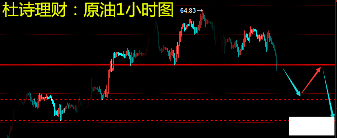 杜詩理財：1.19黃金謹慎空，勢力不可忽視、原油漸行漸遠