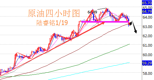 陸睿銘：現(xiàn)貨黃金倫敦金深陷桎梏，國際原油反彈可空