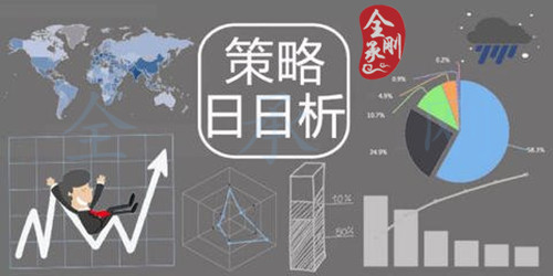 全承剛：1.19黃金日內(nèi)行情解析，多頭能否迎來反攻之勢