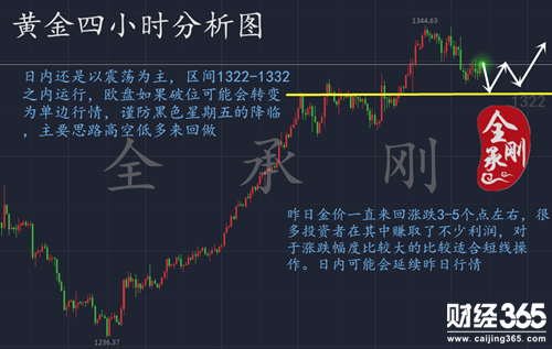 全承剛：1.19黃金日內(nèi)行情解析，多頭能否迎來反攻之勢